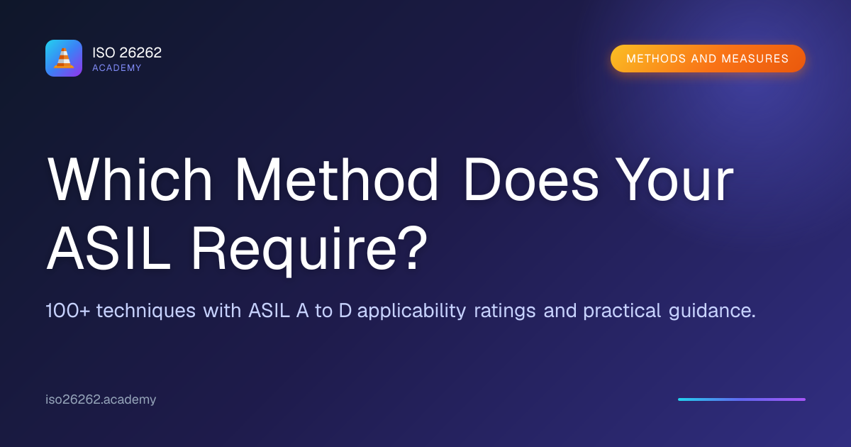 ISO 26262 Methods & Measures: ASIL A-D Applicability Tables | ISO 26262 ...