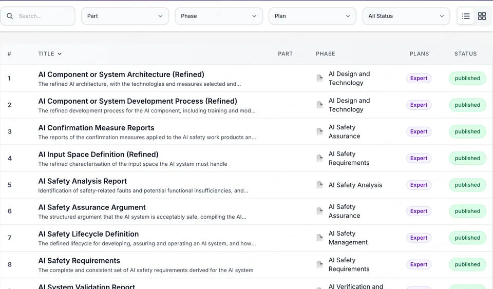The template library listing published work-product templates with their lifecycle phase and plan.